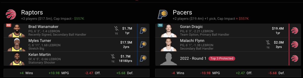Goran Dragic, Malachi Flynn, and protected first-round pick for Myles Turner, Brad Wanamaker, and Kelan Martin
